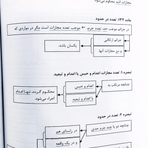 آسان خوان قانون مجازات اسلامی | نوبهاری طهرانی