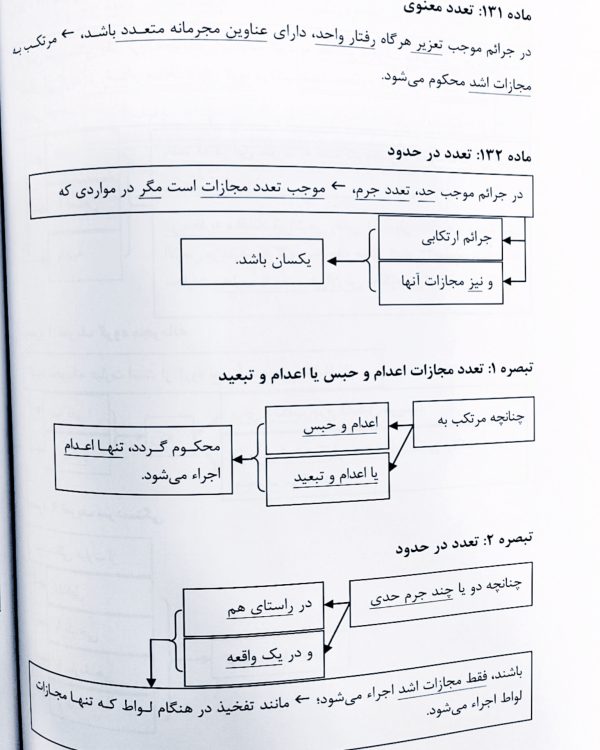 آسان خوان قانون مجازات اسلامی | نوبهاری طهرانی - Image 2