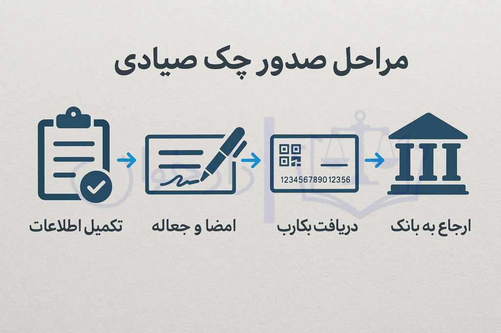 مراحل صدور چک صیادی